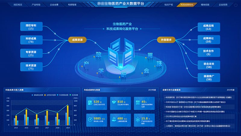 广东省药业有限公司